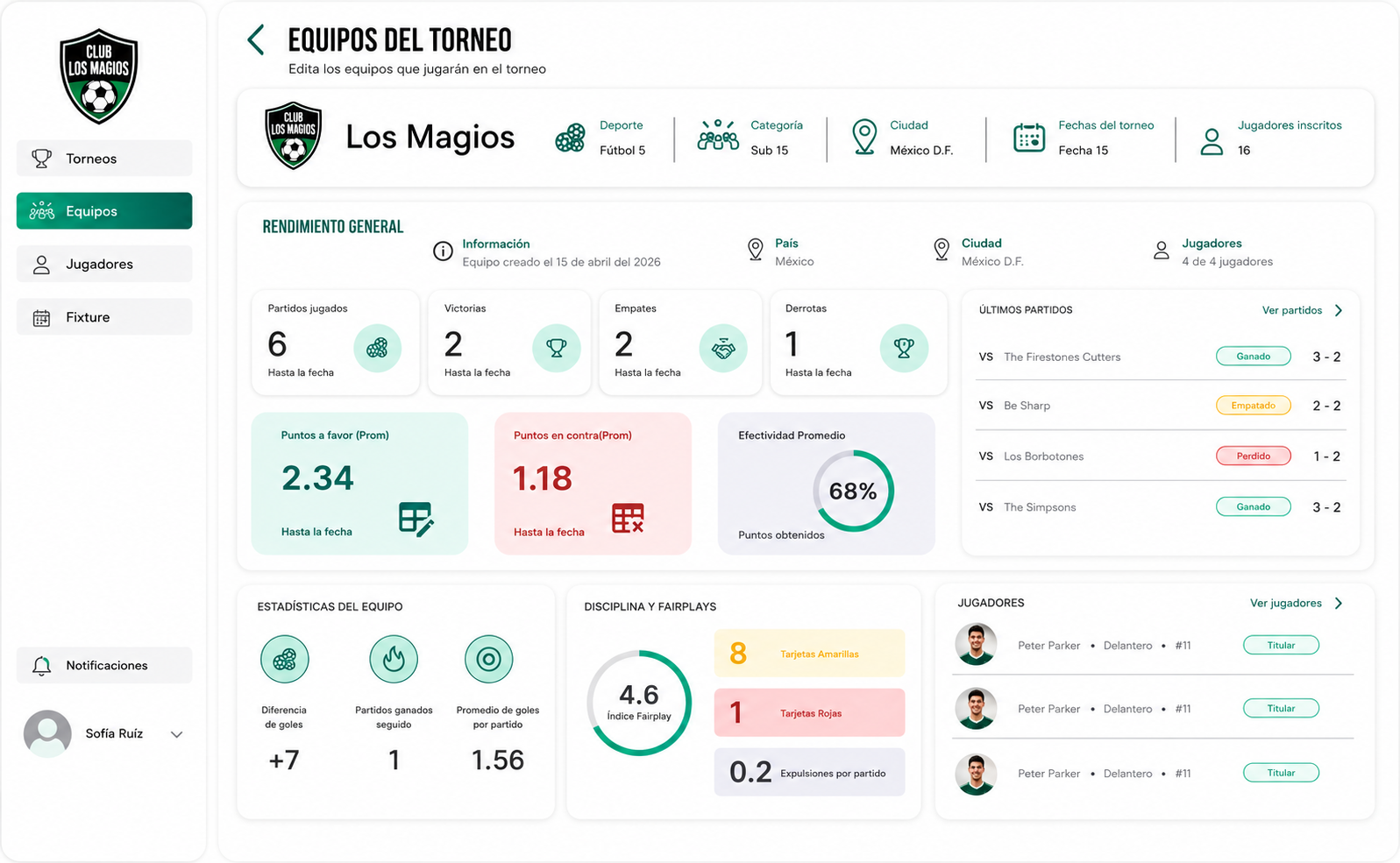 Historial deportivo